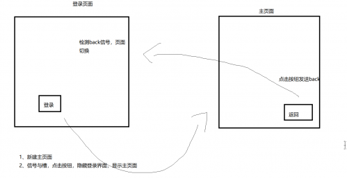 圖片 2